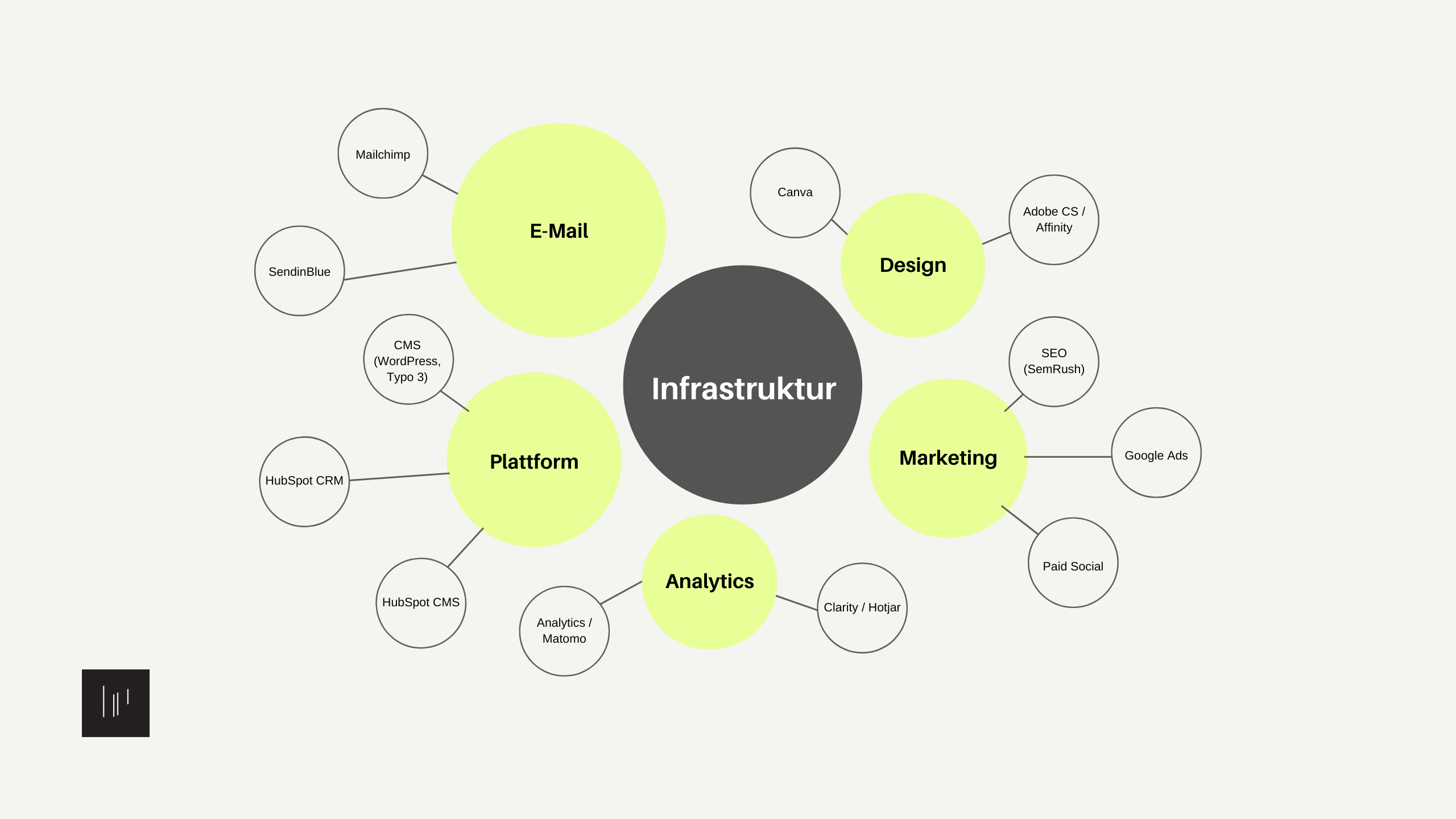 Framework-Infrastruktur