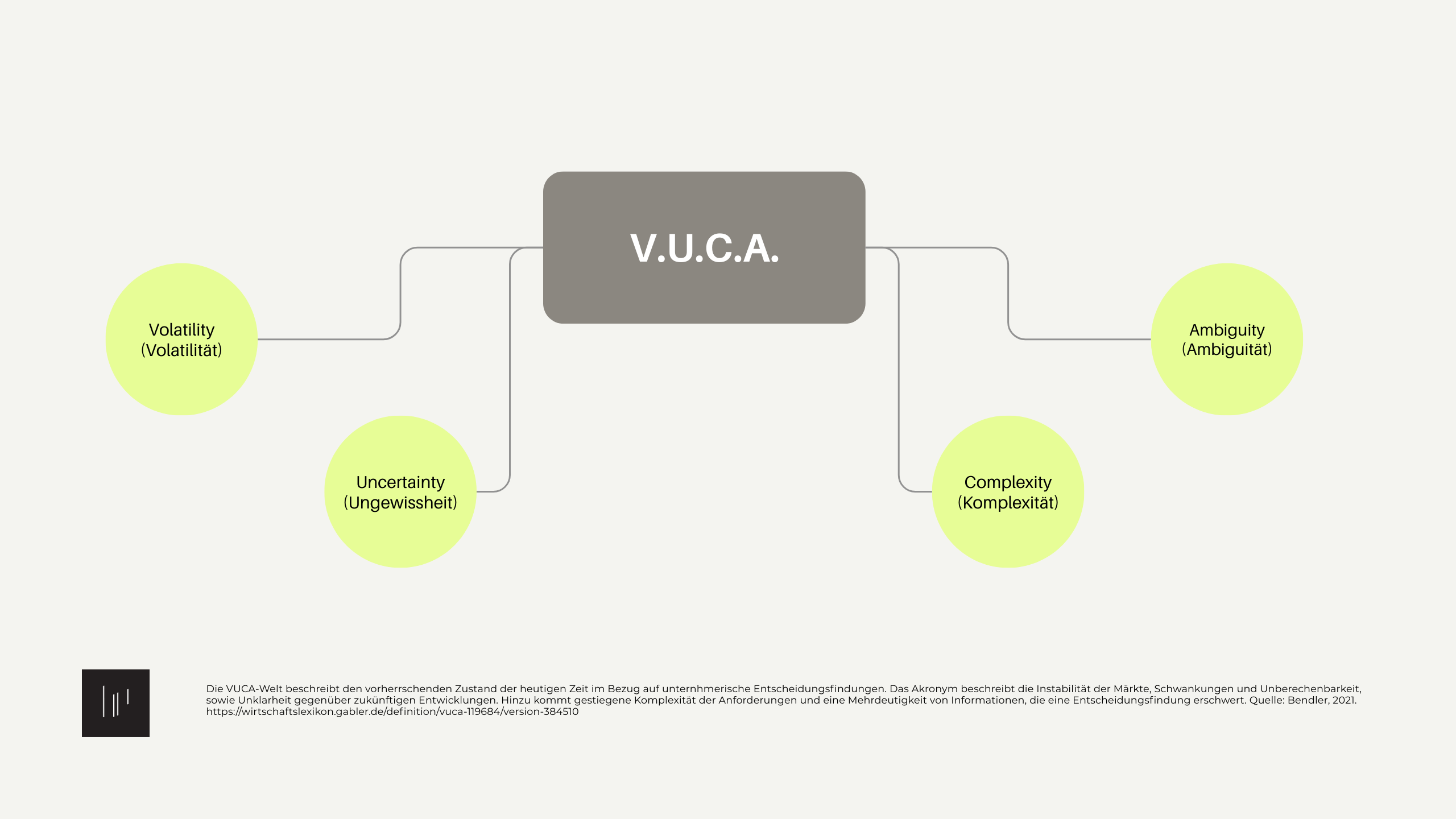 VUCA-Definition_Henning-Pfeiffer